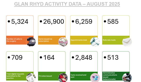 Activity Data August 2025