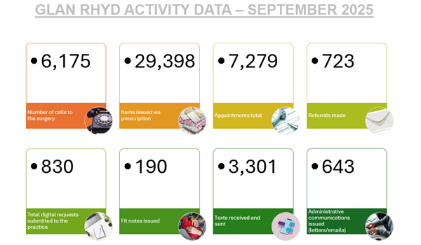 Activity Data November 2025