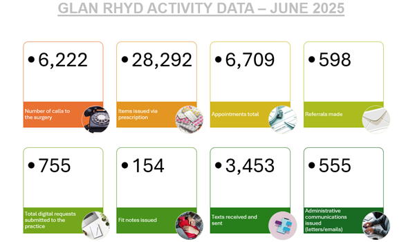 Activity Data June 2025