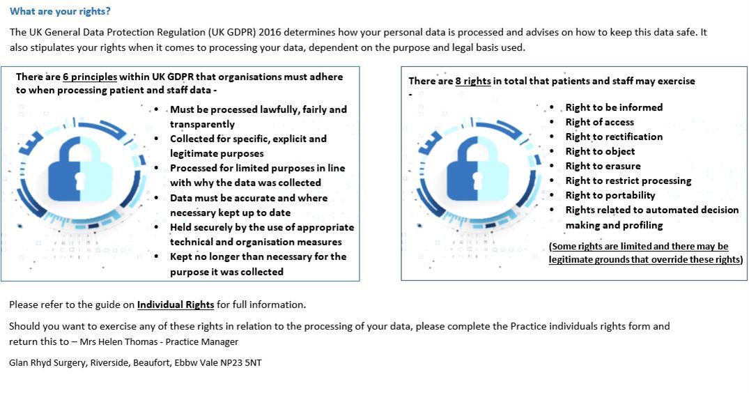 What are my rights?