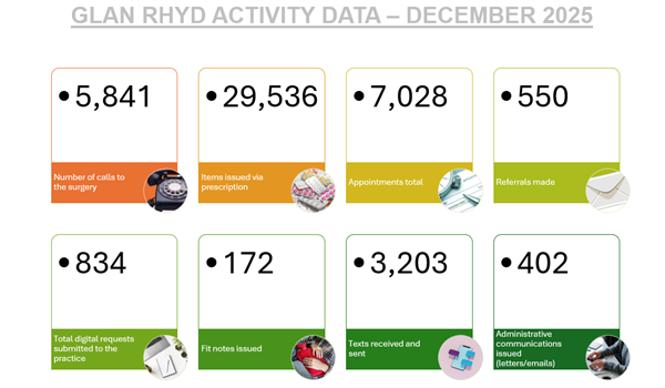 Activity Data December 2025